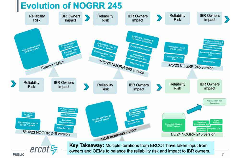 ERCOT: Texas Power Grid Management and Operations